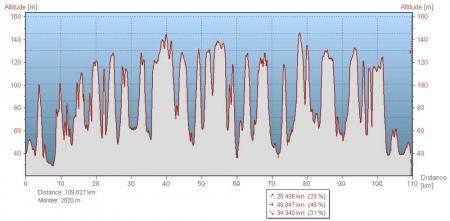 24 juin 2007 : RIC, 105 kms VTT 