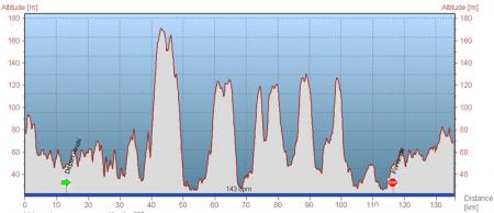 10 juin 2007 : 135kms, 